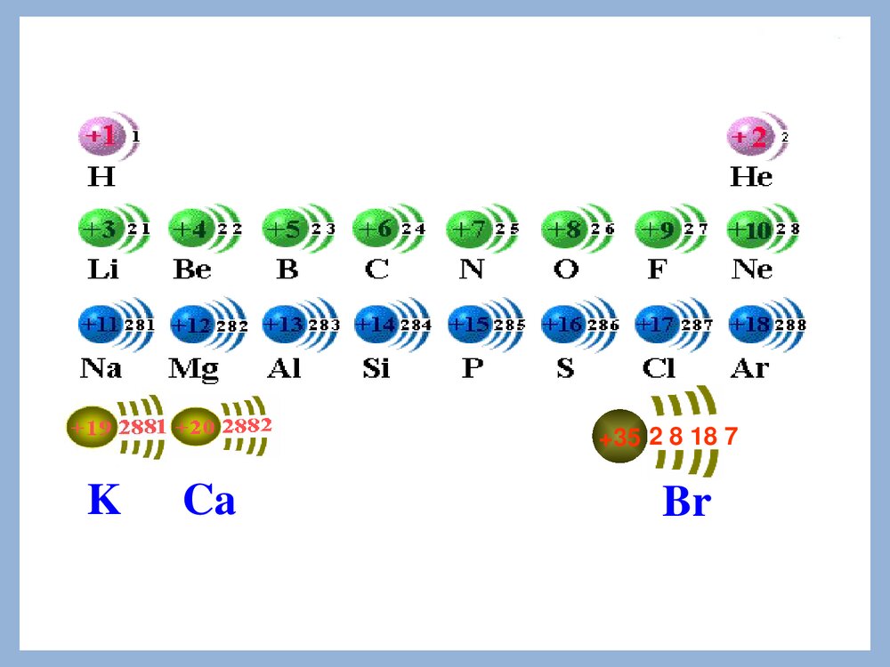 化学元素周期律课件PPT下载(共47页)3