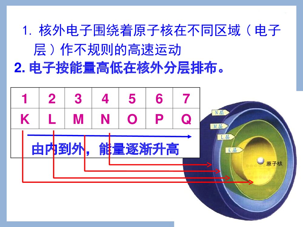 化学元素周期律课件PPT下载(共47页)5