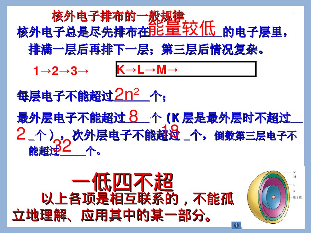 化学元素周期律课件PPT下载(共47页)6