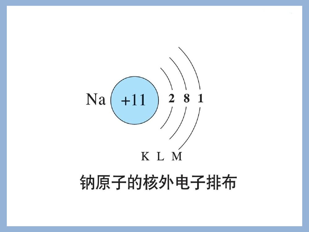 化学元素周期律课件PPT下载(共47页)7