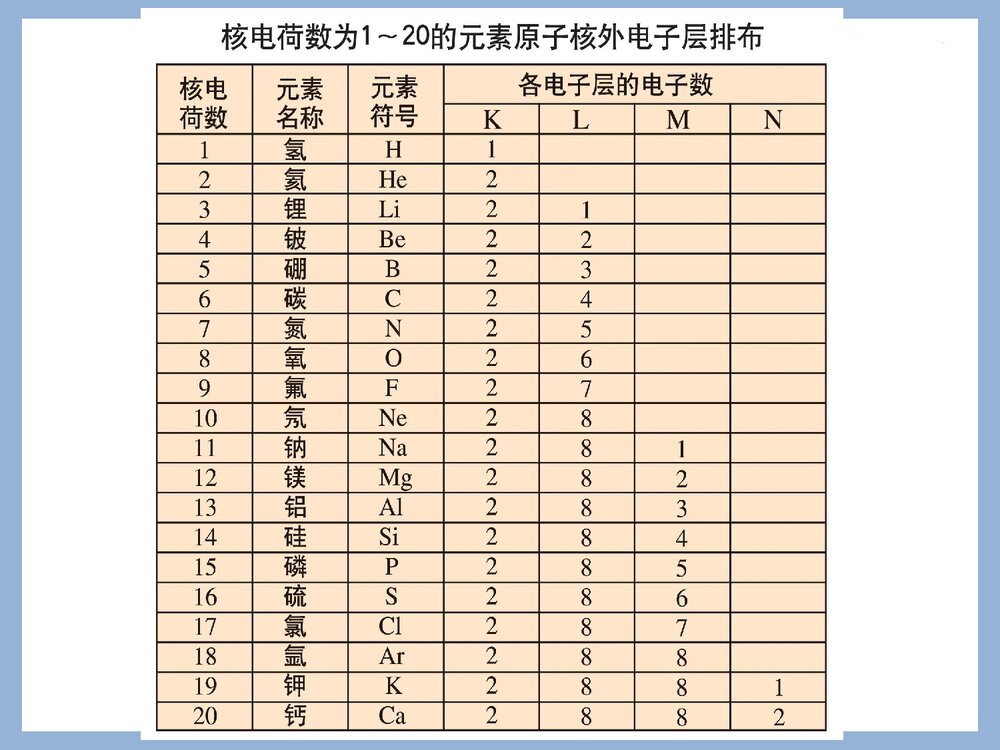 化学元素周期律课件PPT下载(共47页)8