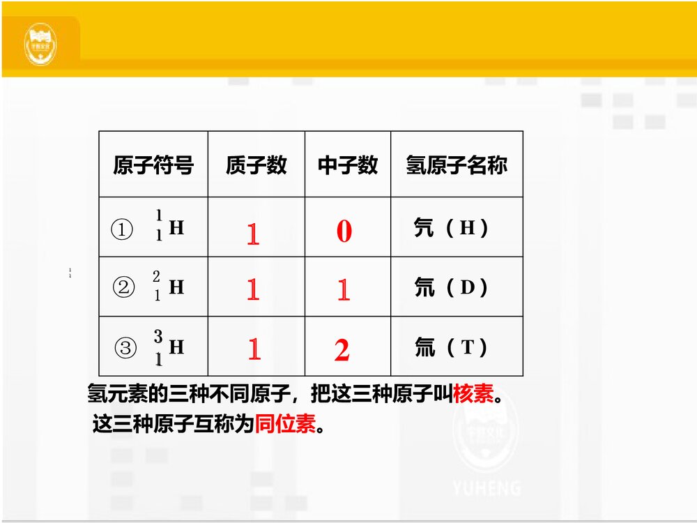 人教版高中化学必修二《元素周期表》PPT课件下载9