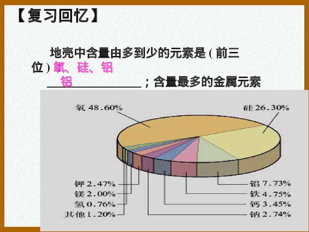 金属的化学性质PPT课件下载6