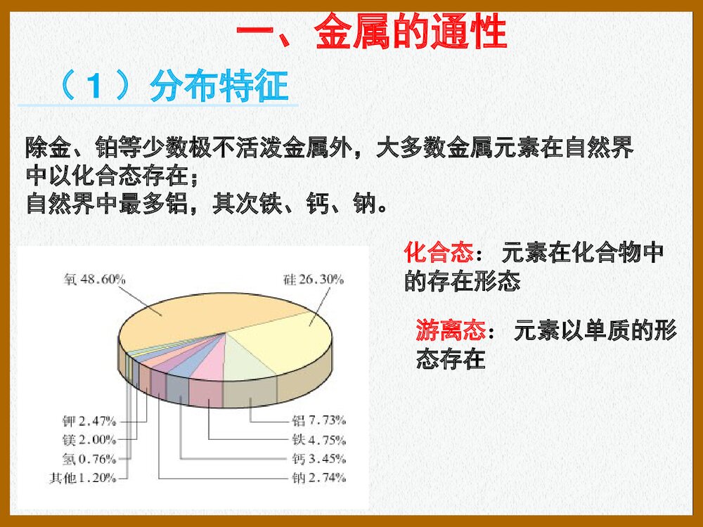 金属的化学性质PPT课件下载7