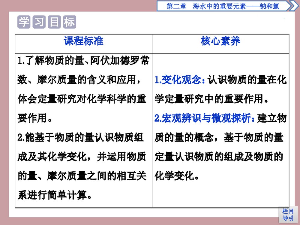 高中化学·第1课时·物质的量的单位——摩尔PPT课件2