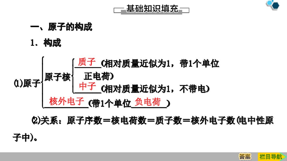 人教版必修1第4章第1节第1课时《原子结构原子结构与元素周期表》PPT课件下载4