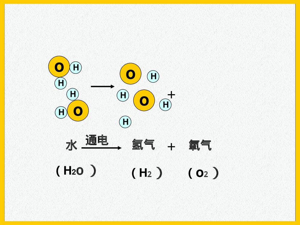 九年级上册化学 课题1 分子和原子PPT课件5