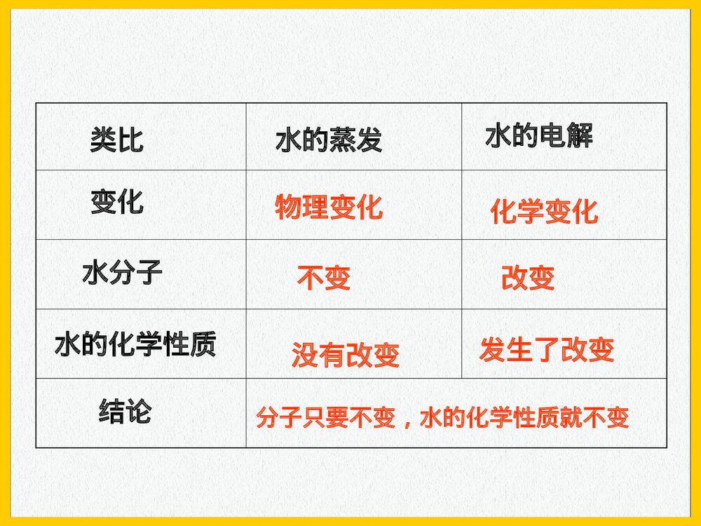 九年级上册化学 课题1 分子和原子PPT课件6