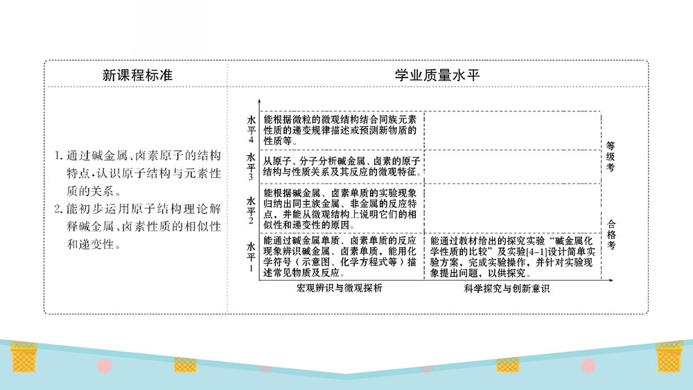 人教版化学20版必修一《4.1.3原子结构与元素的性质》PPT课件2