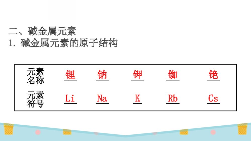 人教版化学20版必修一《4.1.3原子结构与元素的性质》PPT课件6