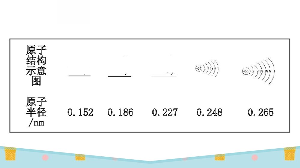 人教版化学20版必修一《4.1.3原子结构与元素的性质》PPT课件7