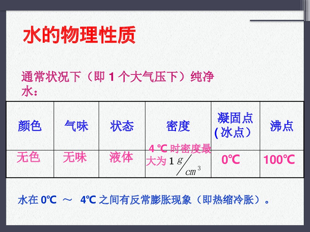 九年级化学上册第四单元《水的组成》PPT课件下载2