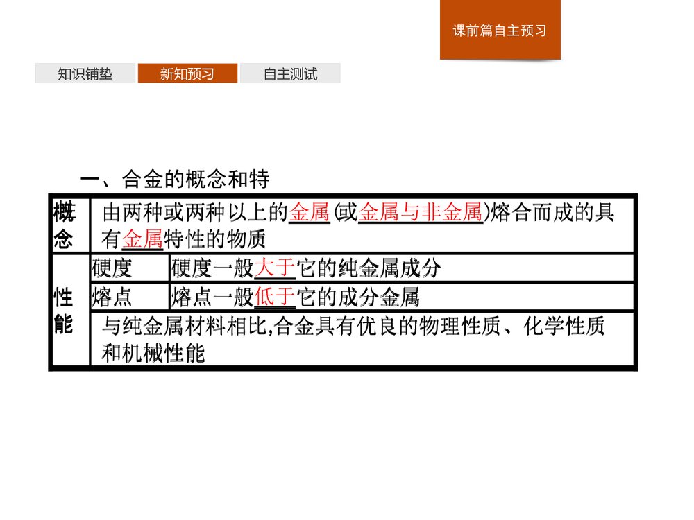 合金·金属材料PPT课件下载4