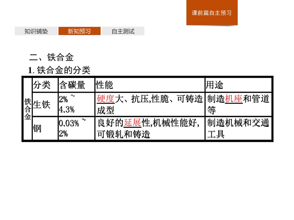 合金·金属材料PPT课件下载5