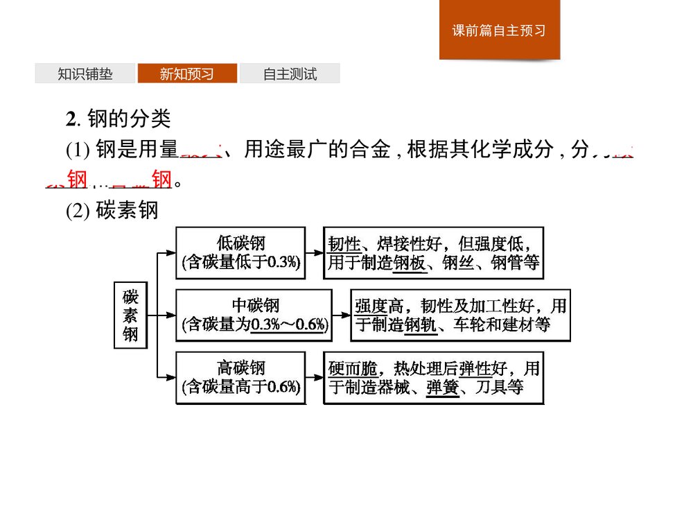 合金·金属材料PPT课件下载6