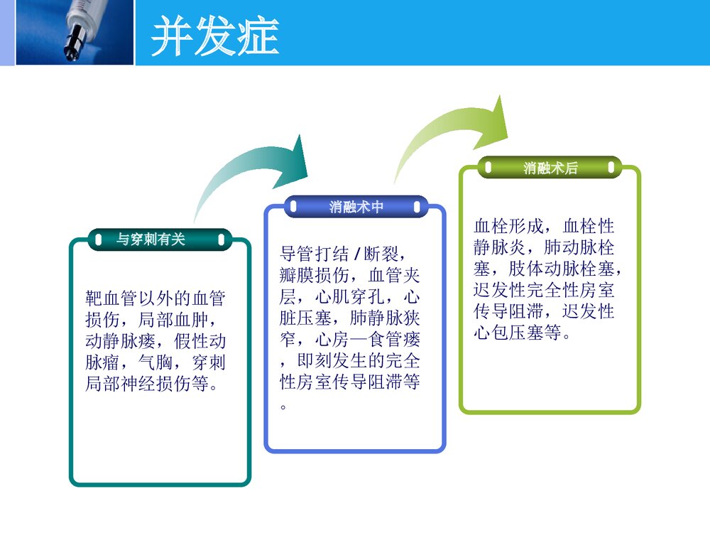 射频消融术的护理PPT课件下载(共22页)8