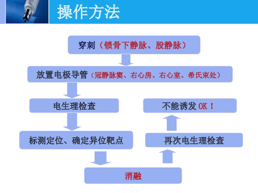 射频消融术的护理PPT课件下载(共22页)9