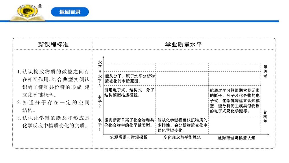 高中化学《化学键》PPT课件下载2