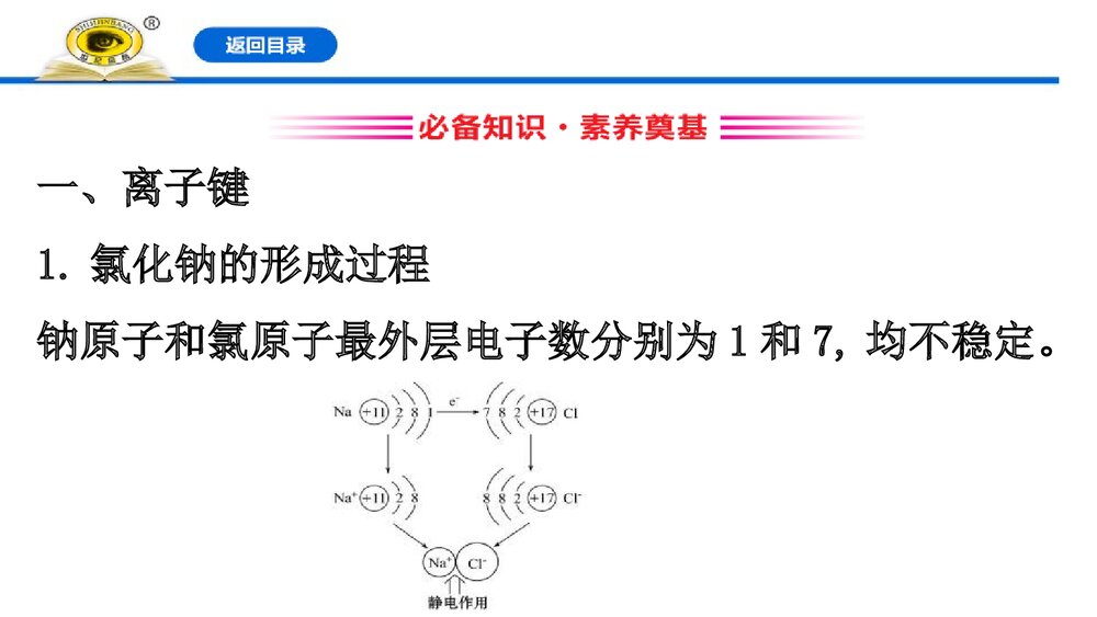 高中化学《化学键》PPT课件下载3