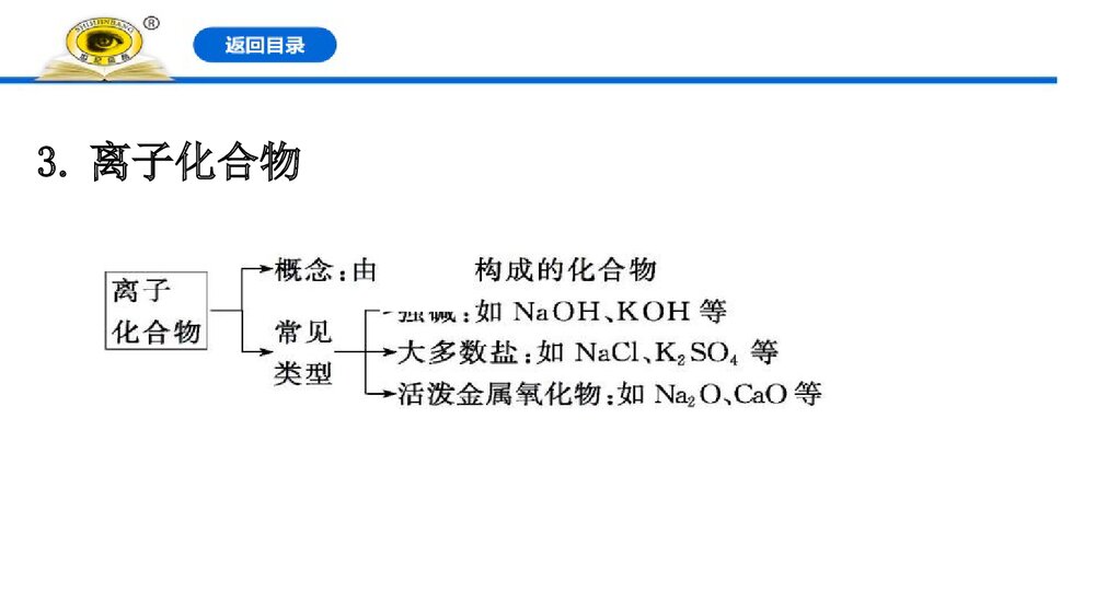 高中化学《化学键》PPT课件下载7