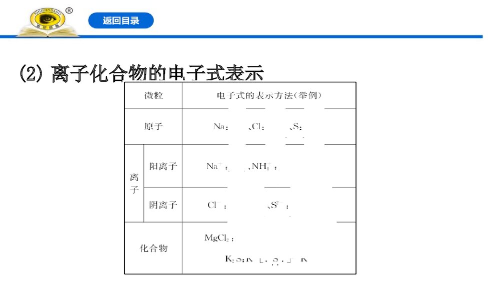 高中化学《化学键》PPT课件下载9