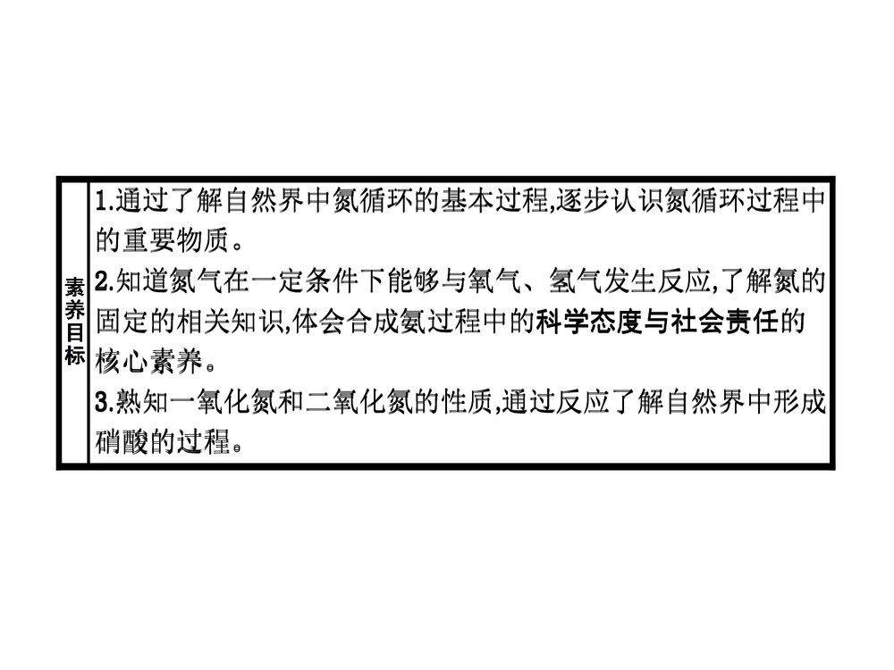 《氮的循环》物质的性质与转化PPT课件(第1课时 自然界中的氮循环氮气和氮的氧化物)2