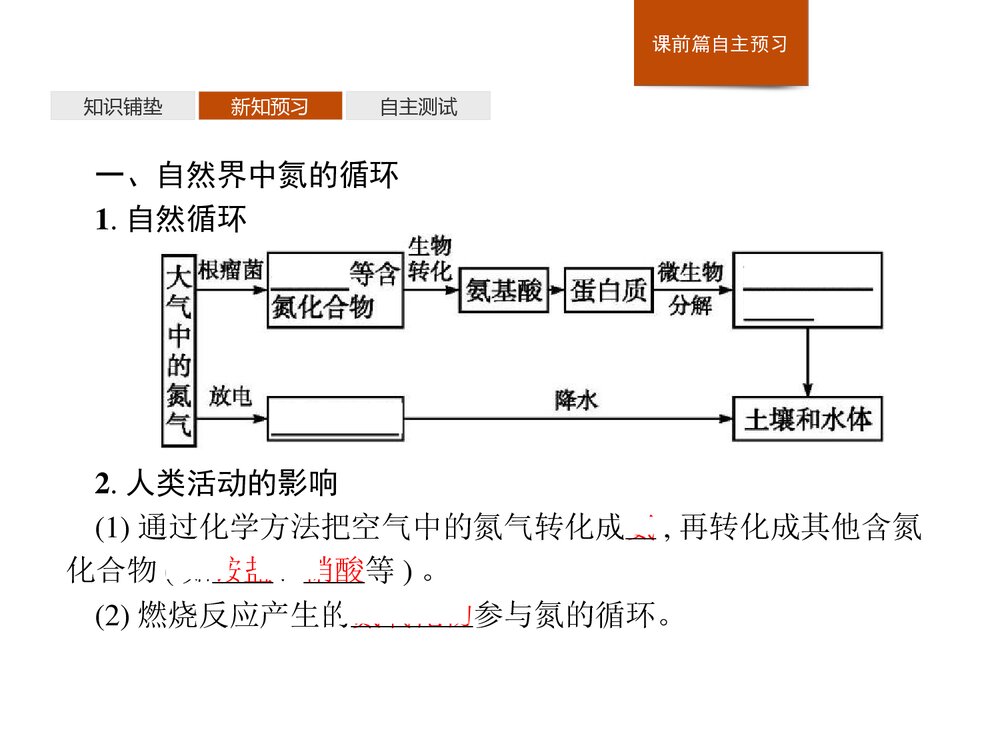 《氮的循环》物质的性质与转化PPT课件(第1课时 自然界中的氮循环氮气和氮的氧化物)4