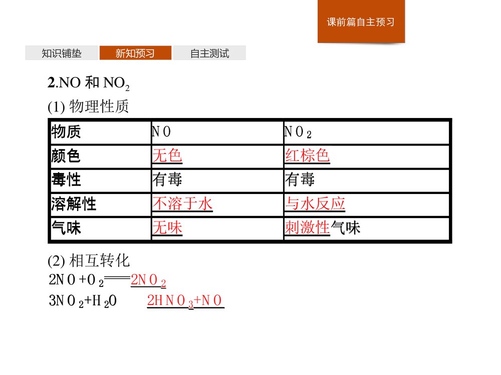 《氮的循环》物质的性质与转化PPT课件(第1课时 自然界中的氮循环氮气和氮的氧化物)8