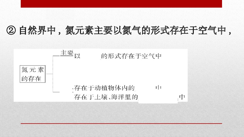 人教版化学20版必修二《5.2.1氮及其化合物化工生产中的重要非金属元素》PPT课件3