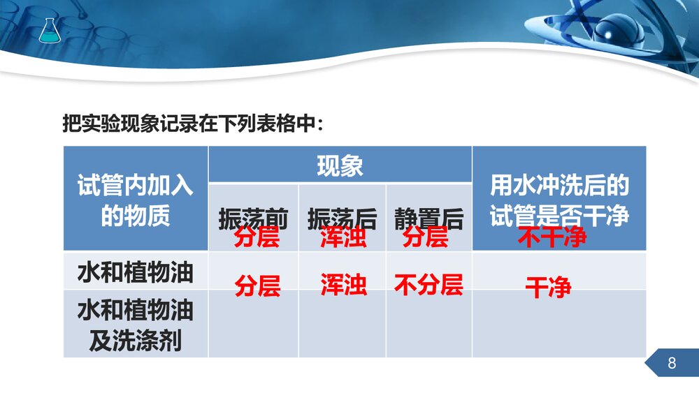 人教版九年级下册化学《第九章 课题1 溶液的形成》 PPT课件·第二课时8