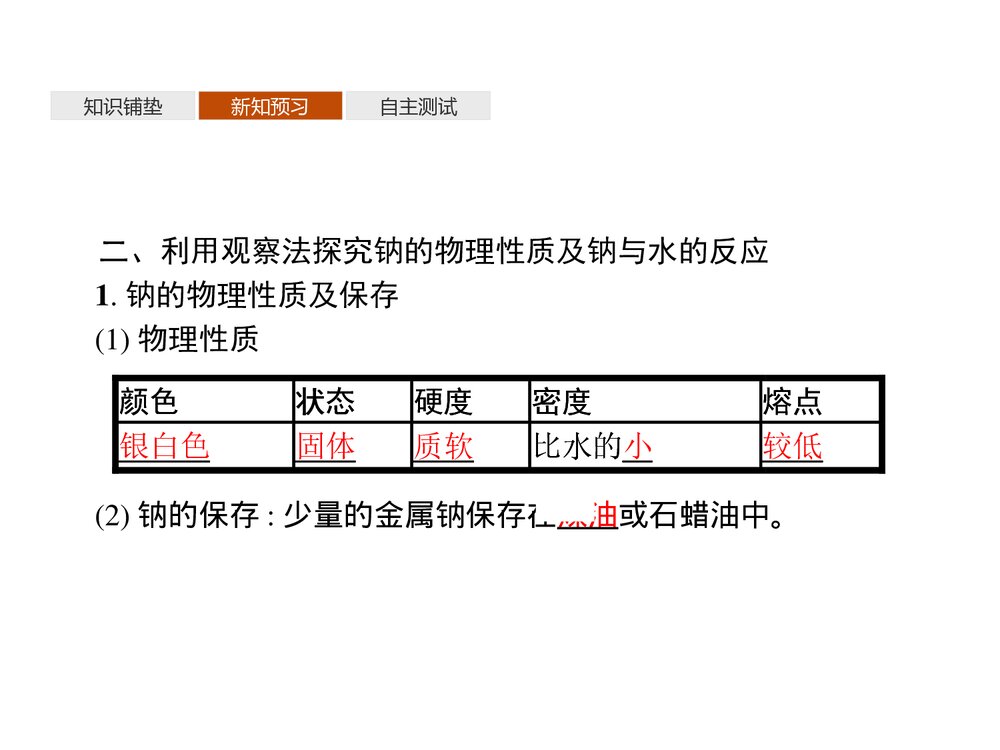 高中化学必修一 《研究物质性质的方法和程序》认识化学科学课件PPT下载5