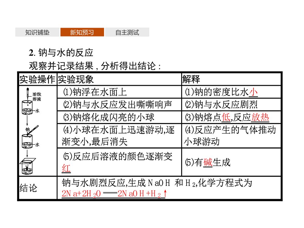 高中化学必修一 《研究物质性质的方法和程序》认识化学科学课件PPT下载6