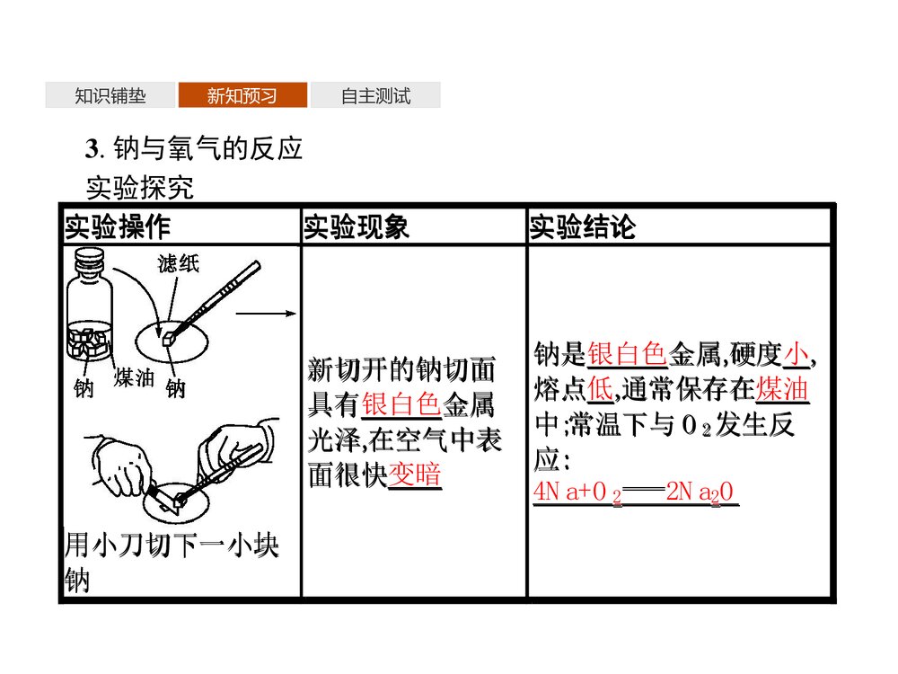 高中化学必修一 《研究物质性质的方法和程序》认识化学科学课件PPT下载8