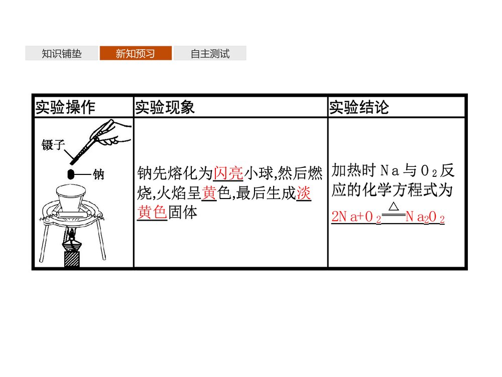 高中化学必修一 《研究物质性质的方法和程序》认识化学科学课件PPT下载9