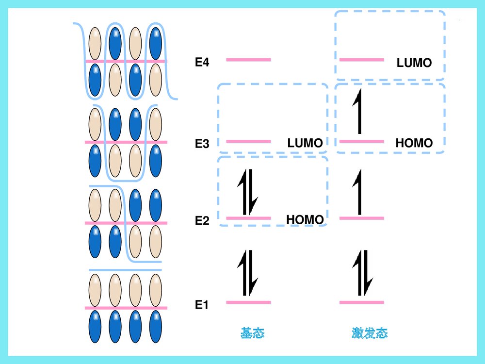 清华大学有机化学《第二十一章 周环反应》李艳梅老师课件PPT下载8