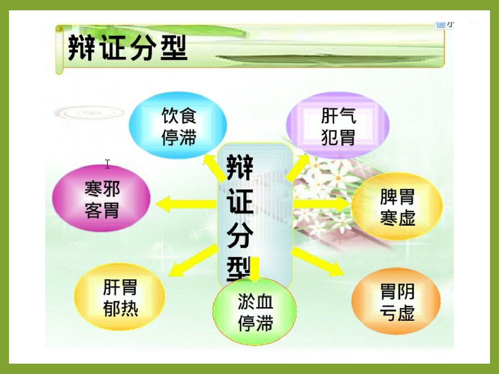 一例中医胃脘痛病人的护理查房PPT课件6