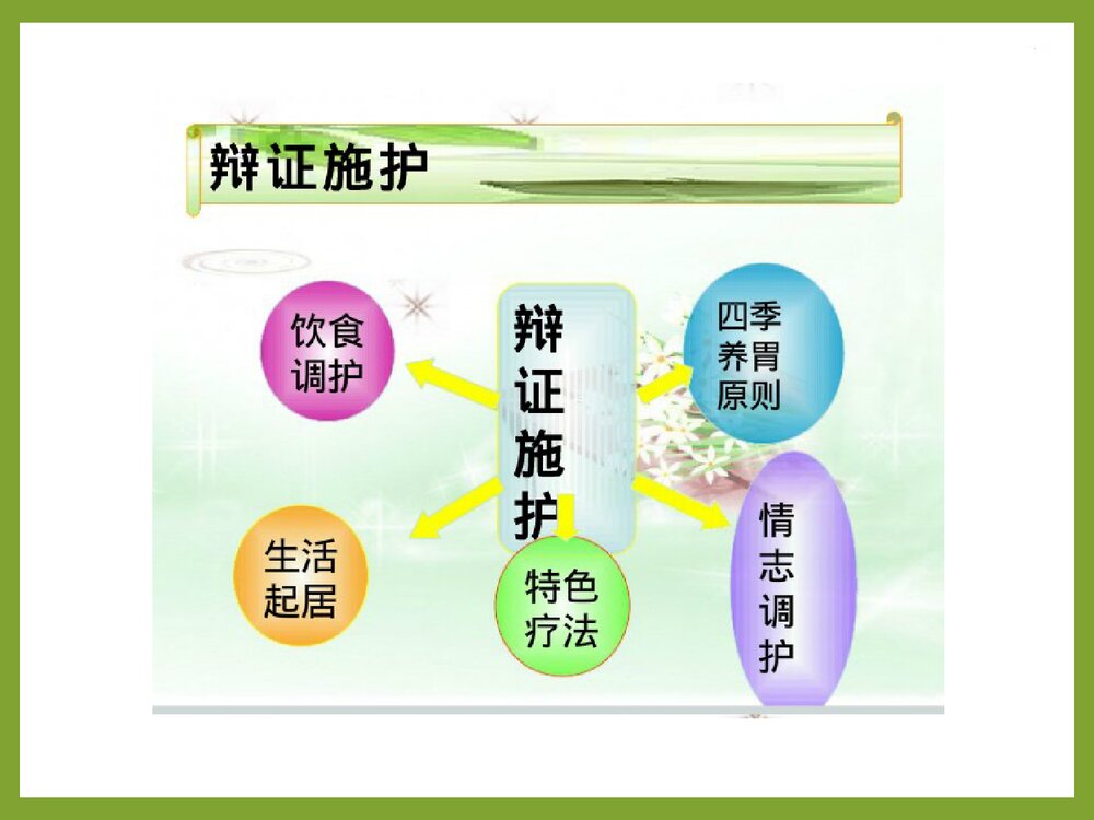 一例中医胃脘痛病人的护理查房PPT课件8