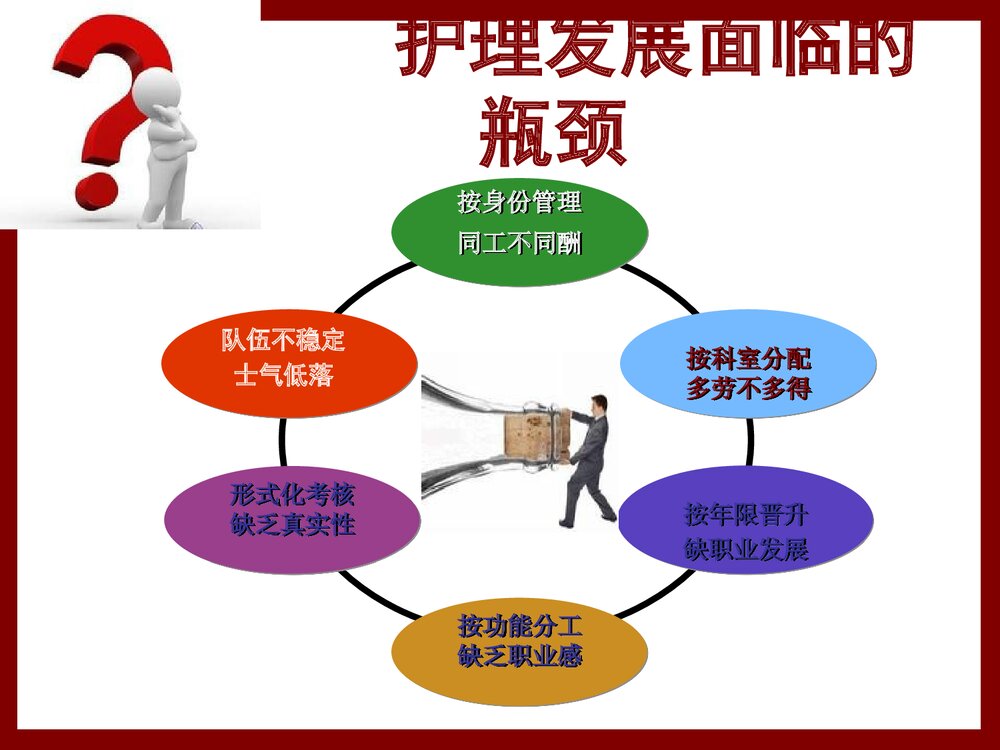 护理分层管理与培训实践PPT课件下载6