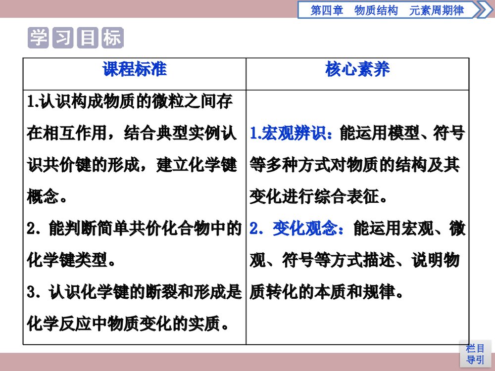 人教版高中化学必修一《4·3 化学键 物质结构元素周期律》(第2课时共价键)PPT课件2