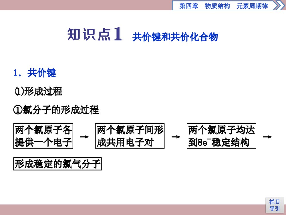 人教版高中化学必修一《4·3 化学键 物质结构元素周期律》(第2课时共价键)PPT课件3
