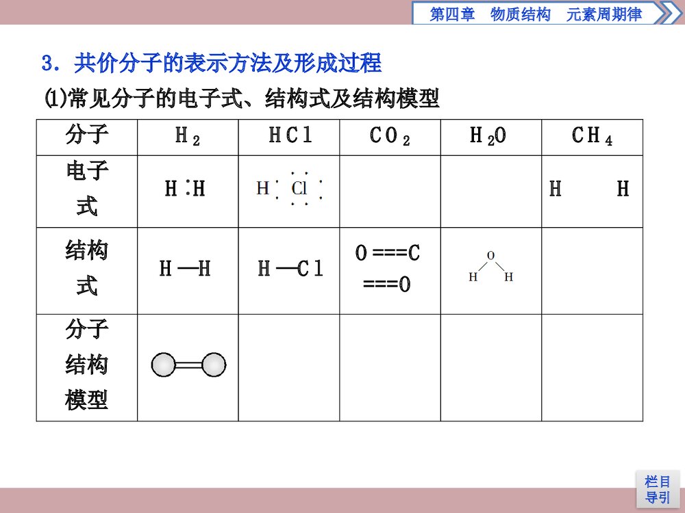 人教版高中化学必修一《4·3 化学键 物质结构元素周期律》(第2课时共价键)PPT课件7
