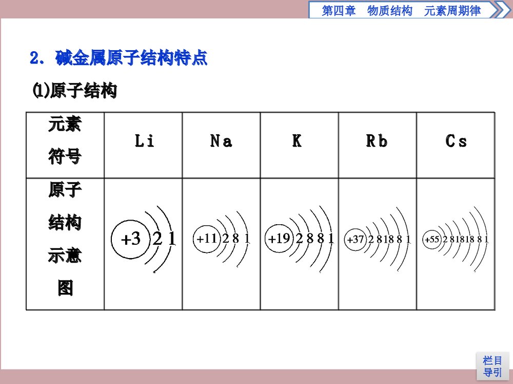 《原子结构与元素周期表》物质结构元素周期律PPT课件第2课5