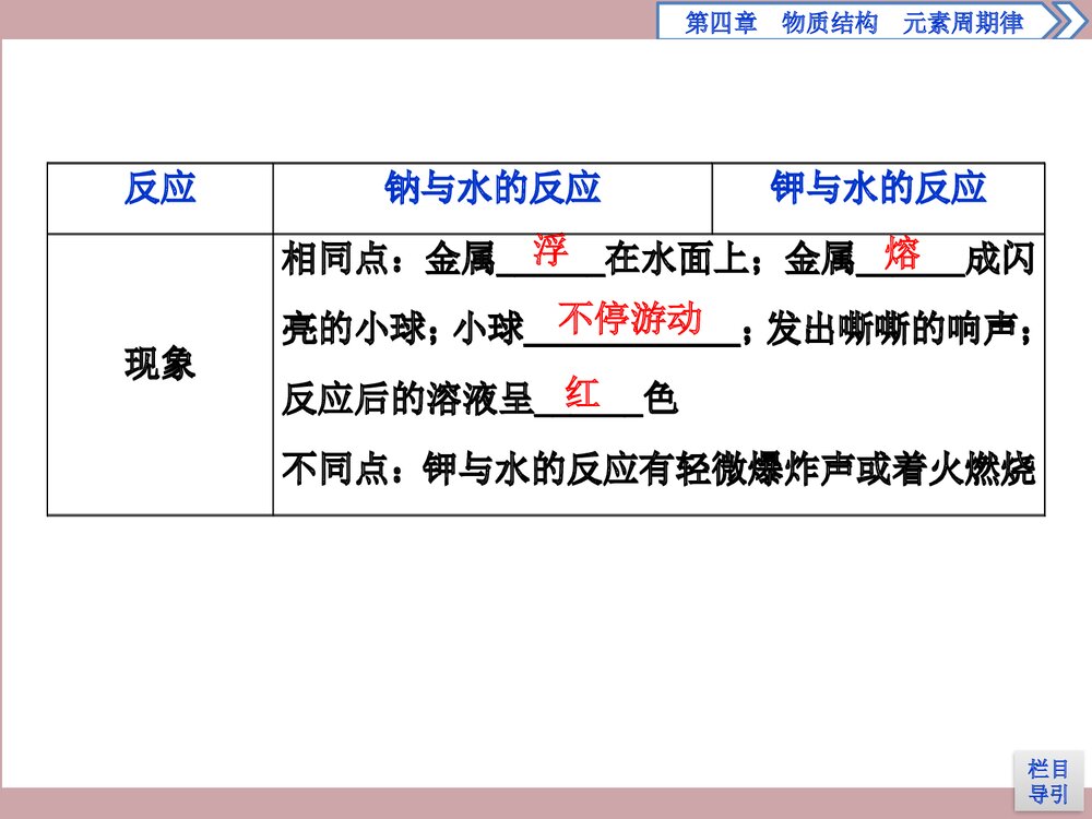 《原子结构与元素周期表》物质结构元素周期律PPT课件第2课9