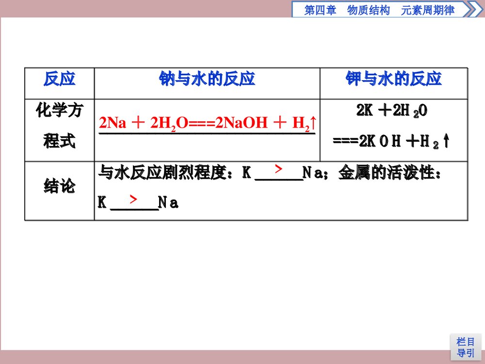 《原子结构与元素周期表》物质结构元素周期律PPT课件第2课10