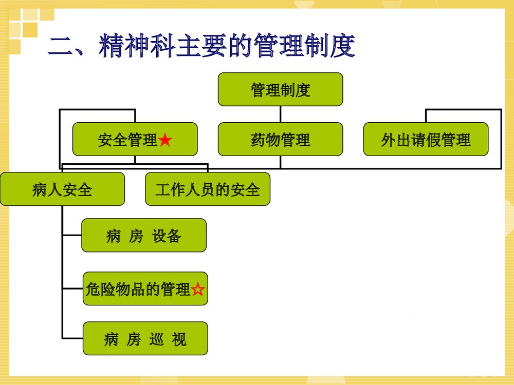 精神疾病的护理培训PPT课件下载(共43页)6