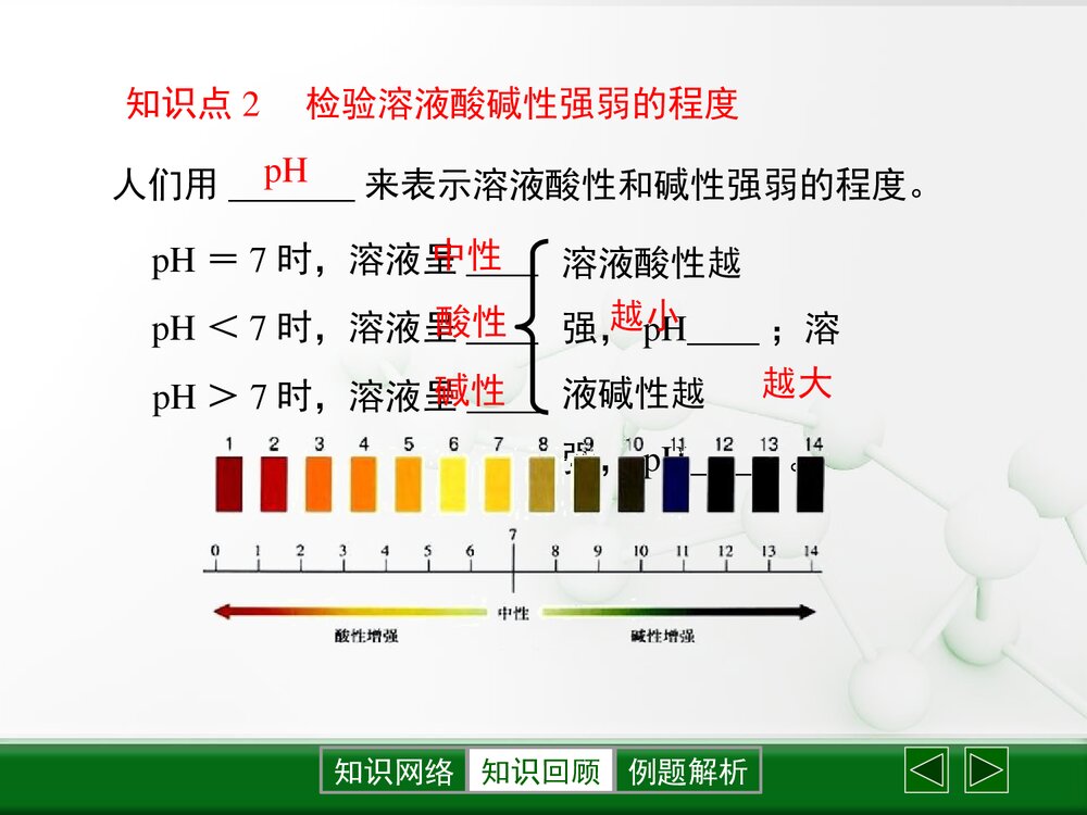粤教版化学九年级下册8.1《溶液的酸碱性》PPT复习课件下载5