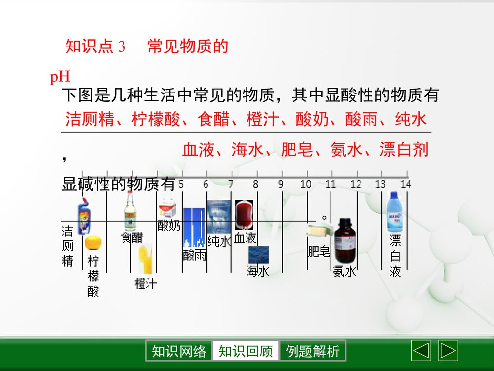 粤教版化学九年级下册8.1《溶液的酸碱性》PPT复习课件下载7