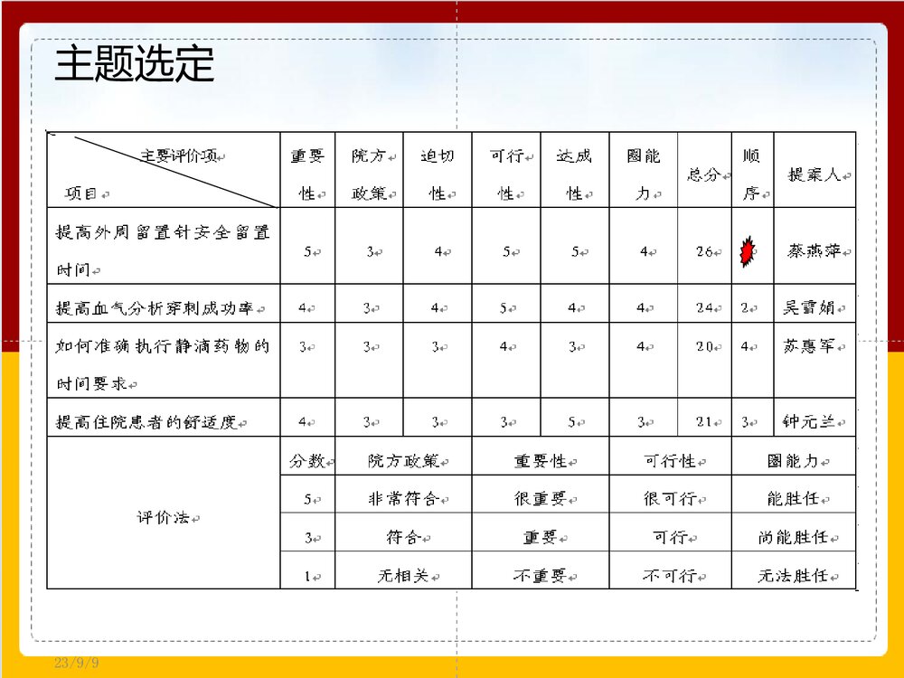 提高外周留置针安全留置时间护理品管圈爱心圈PPT课件下载7