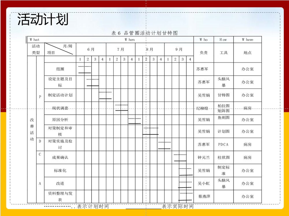 提高外周留置针安全留置时间护理品管圈爱心圈PPT课件下载9