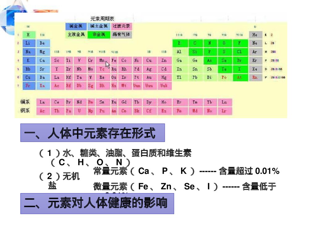 人教版化学九年级下册 第十二单元《课题2 化学元素与人体健康》PPT课件下载4